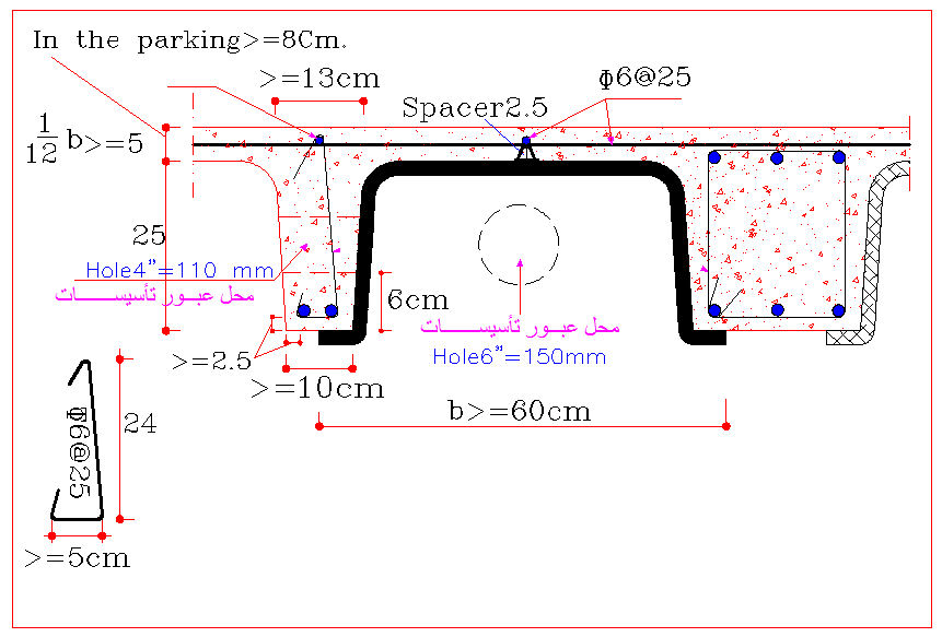 معرفی سیستم سقف وافل "گرین وافل"  Green Waffle