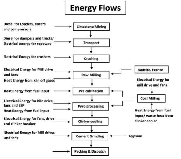 سیمان های نسل نو LC3 ( مصالح جایگزین سیمان معمولی)
