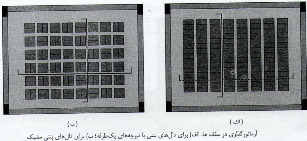 کجا از وافل یک طرفه استفاده می شود و کجا وافل دوطرفه؟ کجا از وافل یک طرفه استفاده می شود و کجا وافل دوطرفه؟