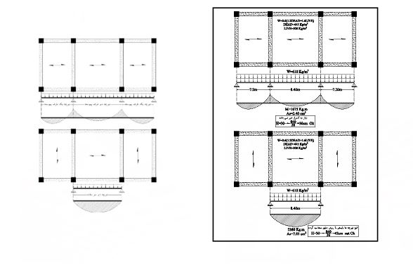 کجا از وافل یک طرفه استفاده می شود و کجا وافل دوطرفه؟ کجا از وافل یک طرفه استفاده می شود و کجا وافل دوطرفه؟