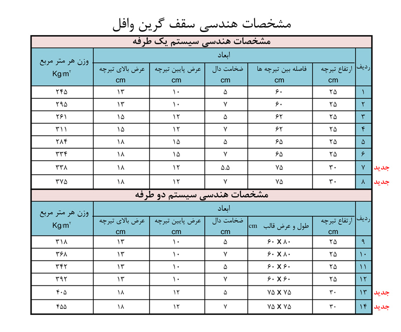 خصوصیات سقف گرین وافل