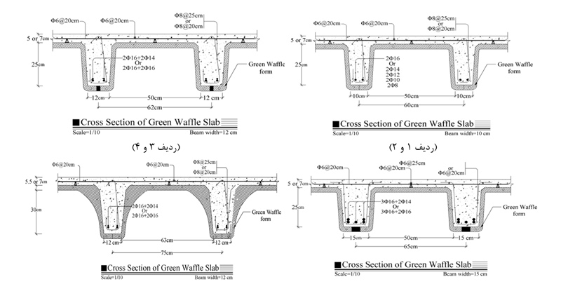 خصوصیات سقف گرین وافل