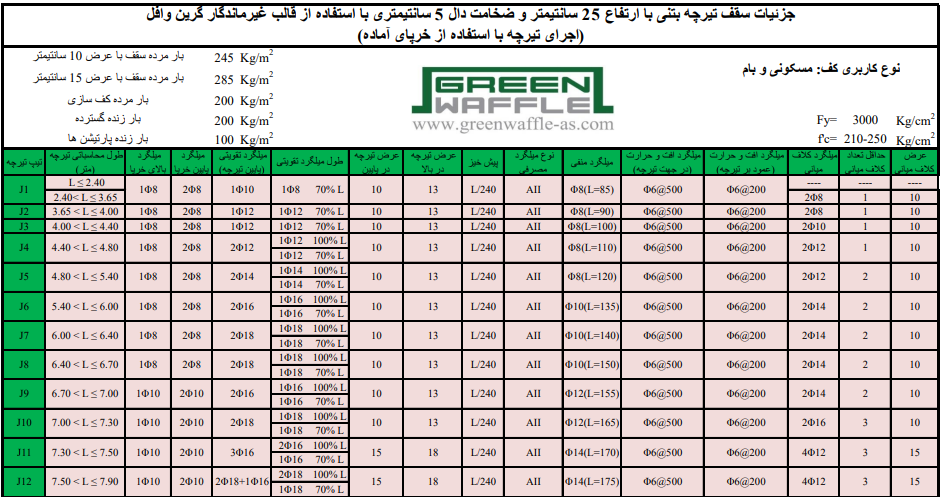 راهنمای نقشه خوانی سیستم سقف گرین وافل راهنمای نقشه خوانی سیستم سقف گرین وافل