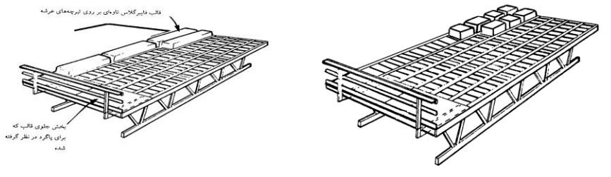 کاربرد قالب میز پرنده در اجرای سقف وافل اجرای سقف وافل یک طرفه و دو طرفه با استفاده از قالب خرپایی میز پرنده